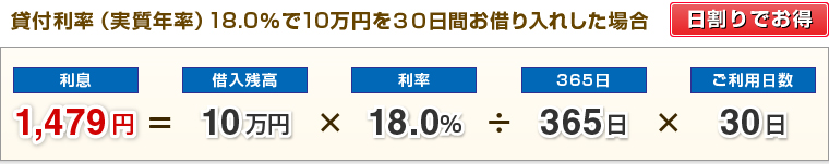 利率18%で10万円を30日お借り入れした場合