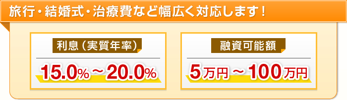 旅行・結婚式・治療費など幅広く対応します! 利息(実質年率)15.0%~20.0% 融資可能額5万円〜100万円