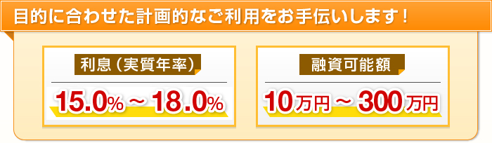 営業資金などの事業資金ニーズにお応えします! 利息(実質年率)15.0%~18.0% 融資可能額10万円〜100万円